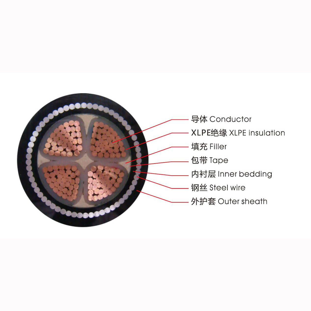0.6/1KV 4 Core 16mm2 Cobre XLPE Aislado Subterráneo PVC Revestido 16 mm2 SWA STA Cable de alimentación blindado